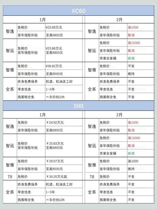 留学生免税,留学生免税车多久可以过户