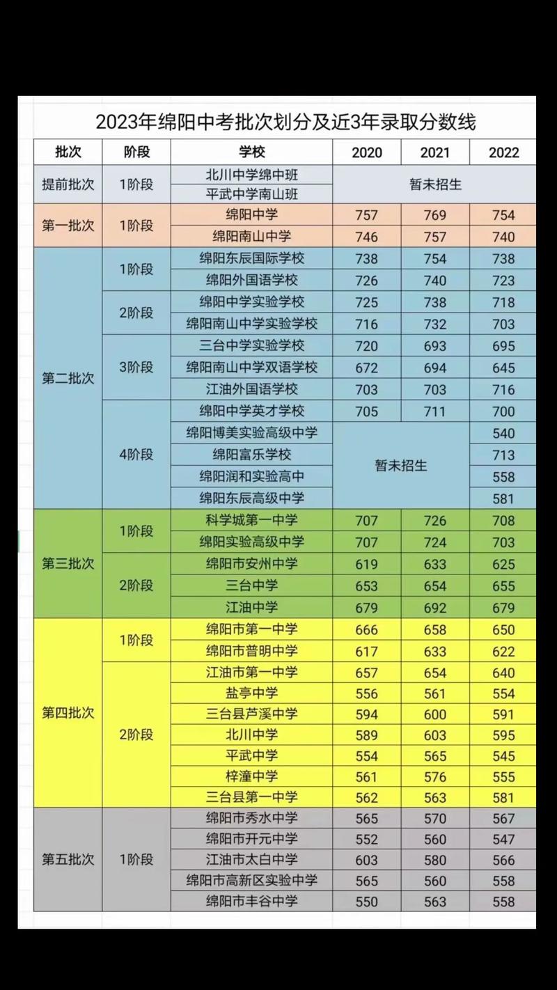 2023中考录取标准 2023年中考要多少分
