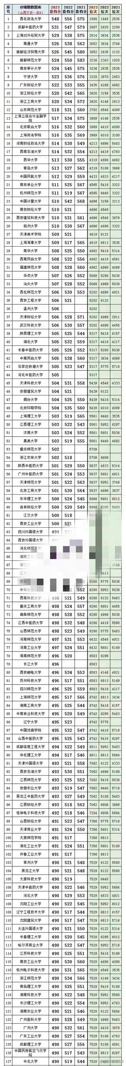 今年一本和二本分数线(今年一本和二本分数线哪个高)