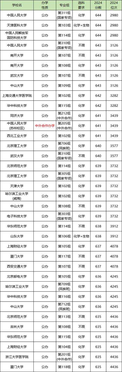 460分能考上什么大学 460分能考上什么大学四川