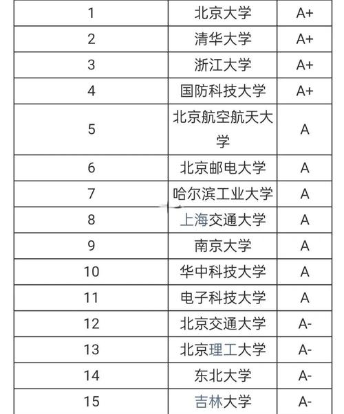 集成电路考研学校排名(集成电路大学排名)
