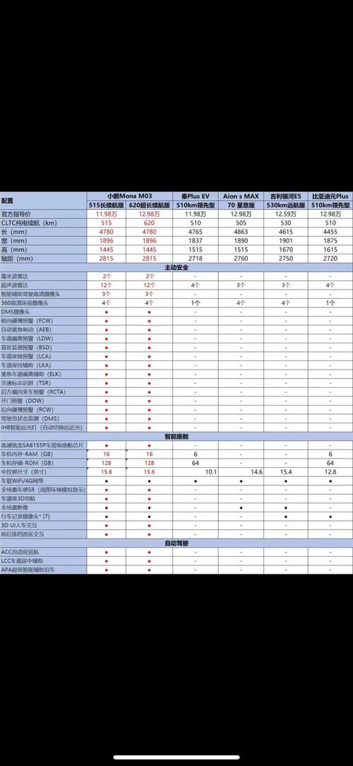 新能源汽车优惠价格表/新能源汽车优惠价格表大全