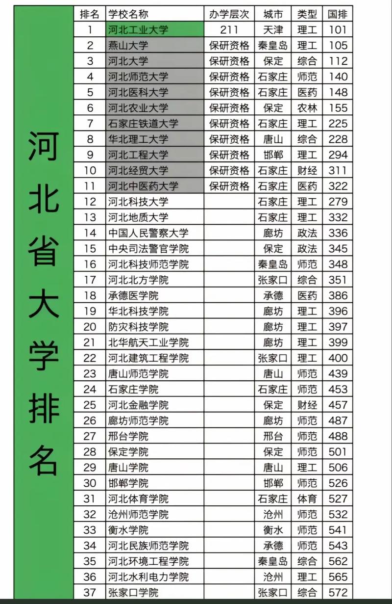 河北省大学排名(河北省大学排名一览表)