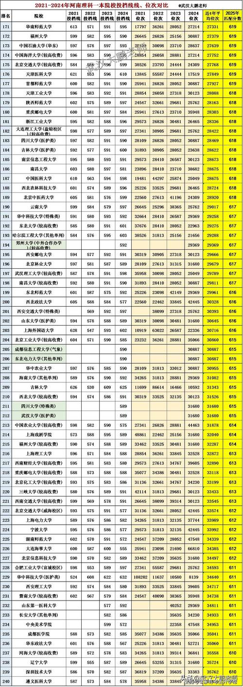 河南高考分数线2019(河南高考分数线2025是多少)
