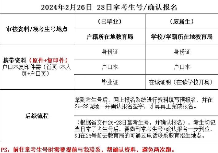 如何查自己的准考证号/如何查自己的准考证号高考