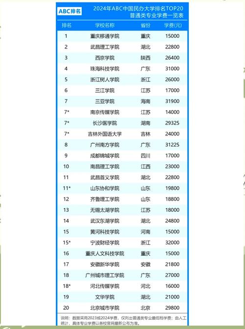 2025全国大学排行一览表(2025全国大学排行一览表801所)