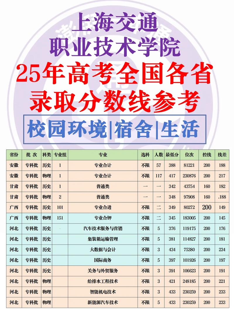 上海交大最好的四个专业(上海交大最好的四个专业排名)