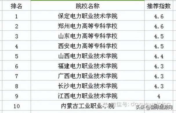 最好电力专科学校(全国排名前十的电力专科学校)