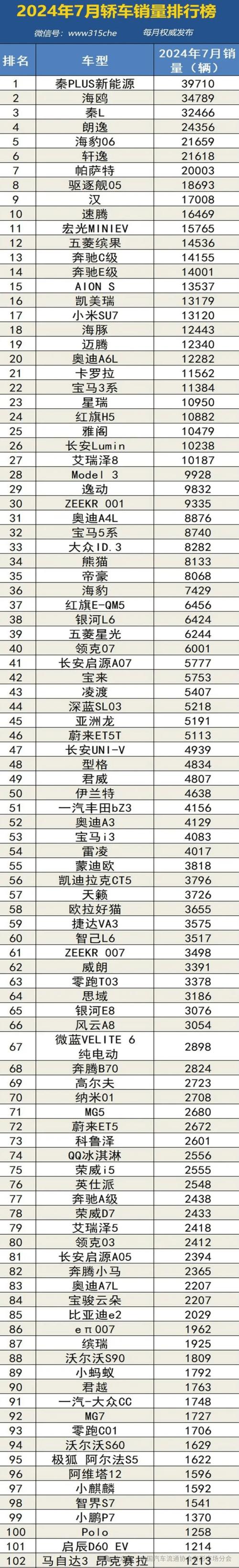 【2018年轿车销量排行榜完整版,2018年汽车产销量】